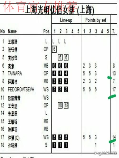 女超第九轮上演精彩对决 大连长春巩固优势